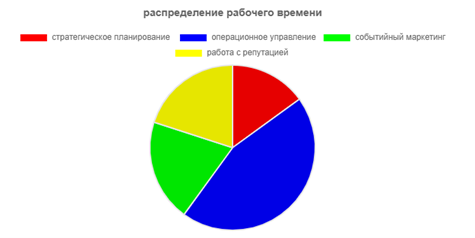 Схема организационной структуры предприятия